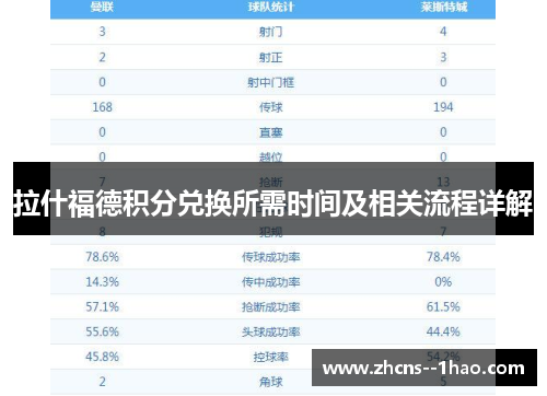 拉什福德积分兑换所需时间及相关流程详解