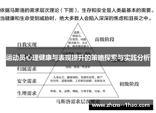 运动员心理健康与表现提升的策略探索与实践分析 运动员心理健康与表现提升的策略探索与实践分析