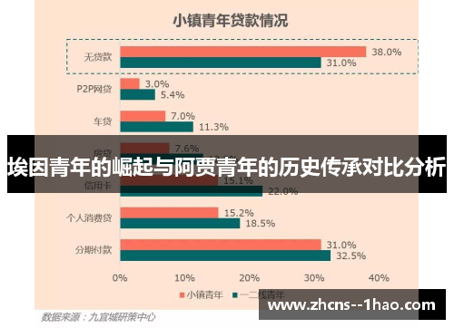 埃因青年的崛起与阿贾青年的历史传承对比分析