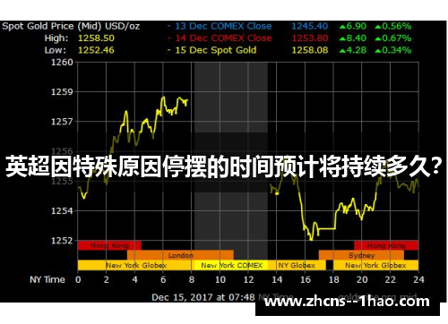 英超因特殊原因停摆的时间预计将持续多久？