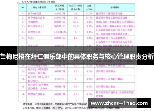 鲁梅尼格在拜仁俱乐部中的具体职务与核心管理职责分析