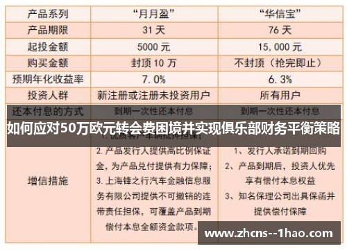 如何应对50万欧元转会费困境并实现俱乐部财务平衡策略