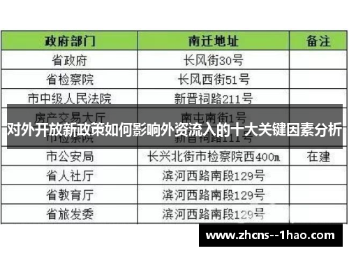 对外开放新政策如何影响外资流入的十大关键因素分析