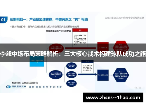 李毅中场布局策略解析：三大核心战术构建球队成功之路