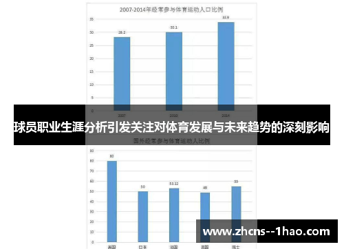 球员职业生涯分析引发关注对体育发展与未来趋势的深刻影响