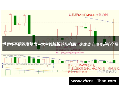 世界杯赛后深度复盘三大主线解析球队格局与未来走向演变趋势全景 世界杯赛后深度复盘三大主线解析球队格局与未来走向演变趋势全景