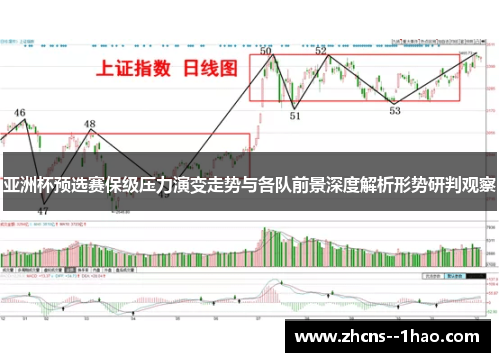 亚洲杯预选赛保级压力演变走势与各队前景深度解析形势研判观察