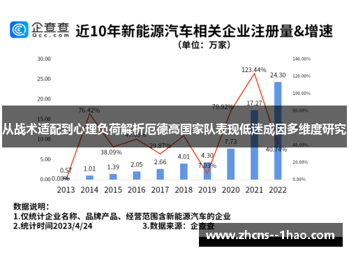 从战术适配到心理负荷解析厄德高国家队表现低迷成因多维度研究 从战术适配到心理负荷解析厄德高国家队表现低迷成因多维度研究