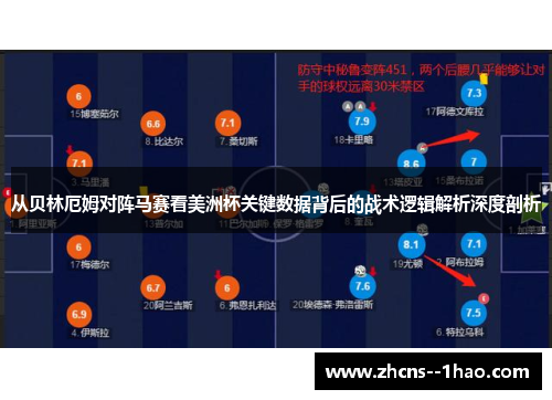 从贝林厄姆对阵马赛看美洲杯关键数据背后的战术逻辑解析深度剖析 从贝林厄姆对阵马赛看美洲杯关键数据背后的战术逻辑解析深度剖析