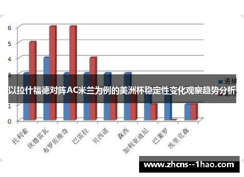 以拉什福德对阵AC米兰为例的美洲杯稳定性变化观察趋势分析