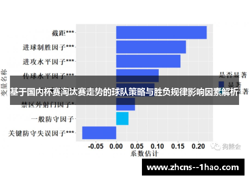 基于国内杯赛淘汰赛走势的球队策略与胜负规律影响因素解析 基于国内杯赛淘汰赛走势的球队策略与胜负规律影响因素解析