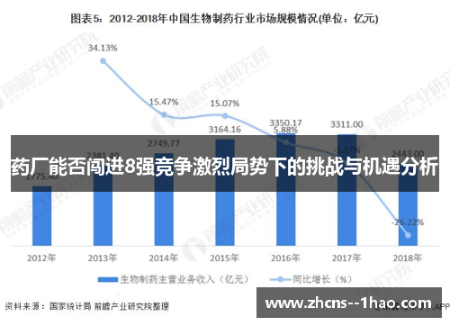药厂能否闯进8强竞争激烈局势下的挑战与机遇分析