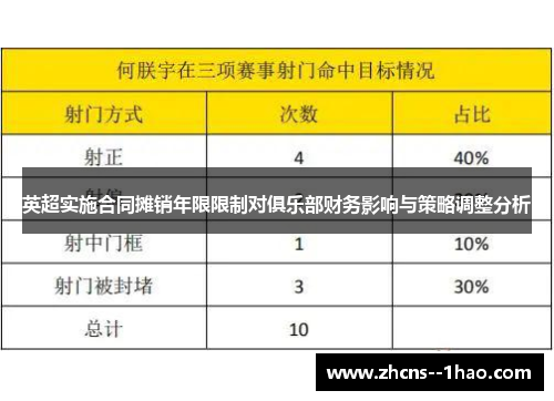 英超实施合同摊销年限限制对俱乐部财务影响与策略调整分析