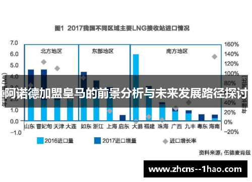 阿诺德加盟皇马的前景分析与未来发展路径探讨