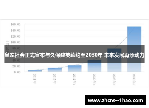 皇家社会正式宣布与久保建英续约至2030年 未来发展再添动力 皇家社会正式宣布与久保建英续约至2030年 未来发展再添动力